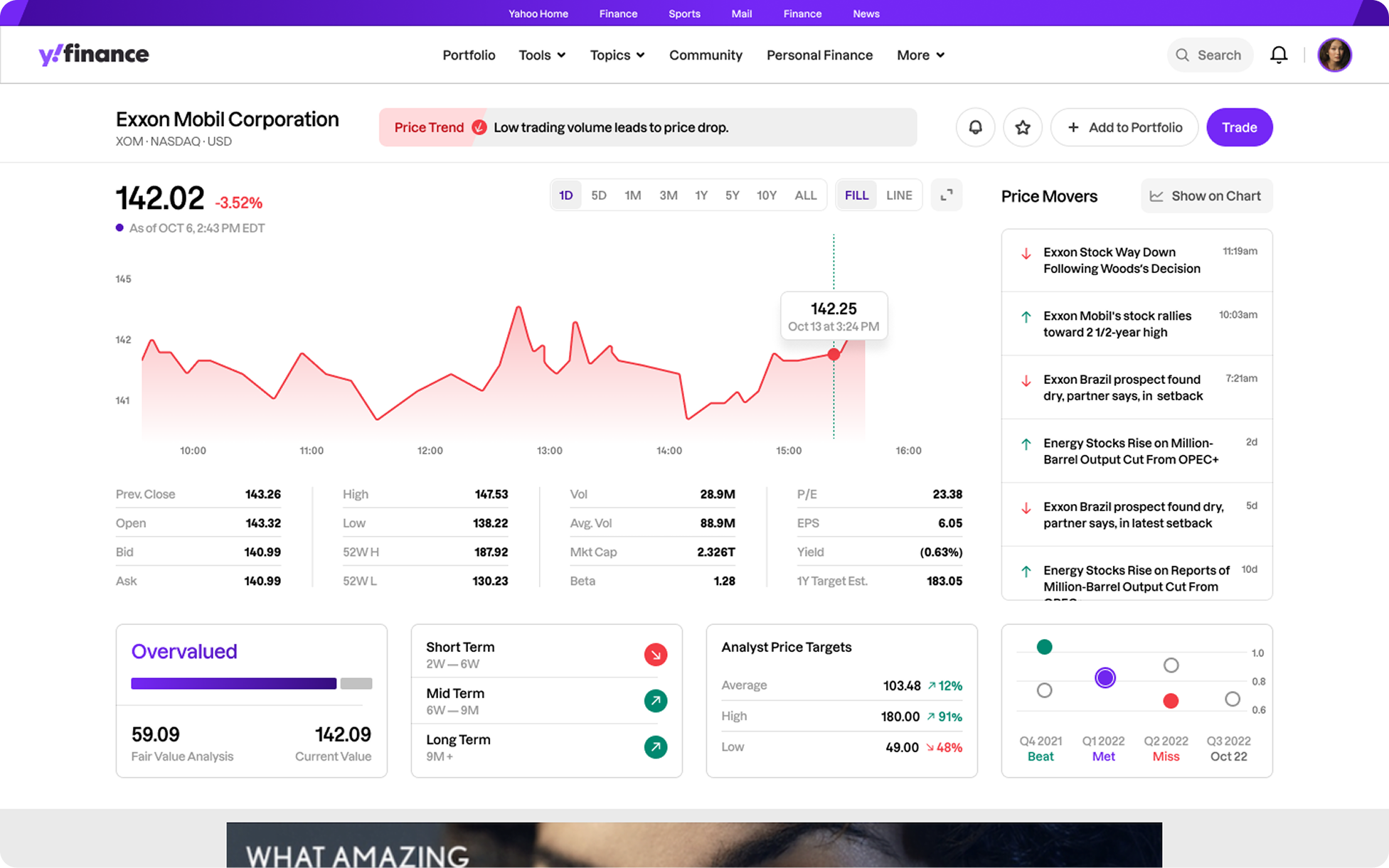 Yahoo Finance stock quote overview with market analysis and price movers
